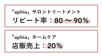 ■成功エピソード2
