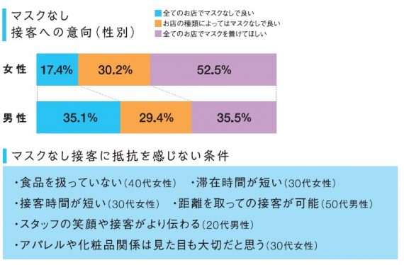 美容室のマスク、外しますか? 着けますか? ~ウィズコロナ時代の感染対策~ 2 fa9f38037e150c956f8b147276262226 e1683541222973