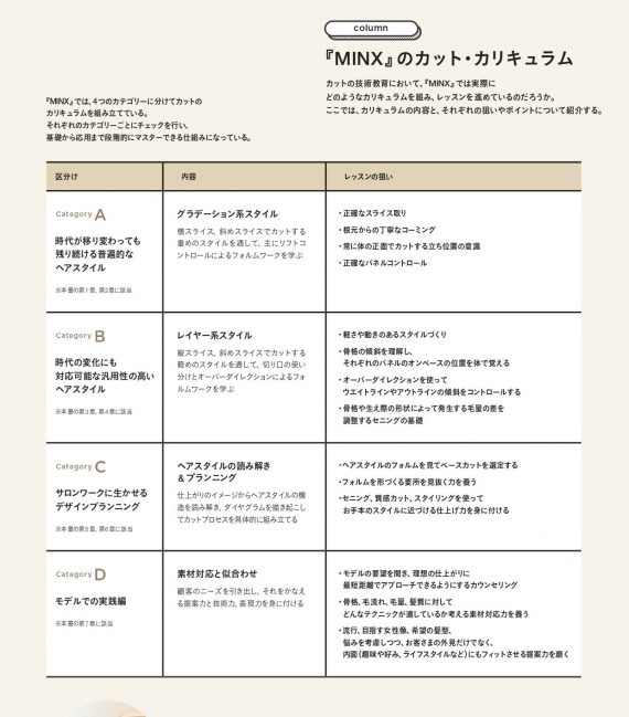 MINXのカット教育プログラム4カテゴリー