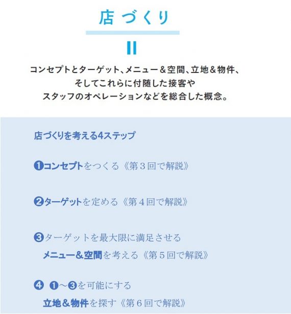 美容室の開業 店づくりの流れ図