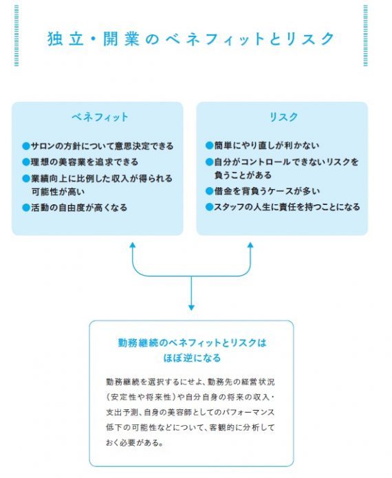 『美容室の開業』第1回 あなたの経営方針を言葉にしよう 1 美容室の開業 経営方針