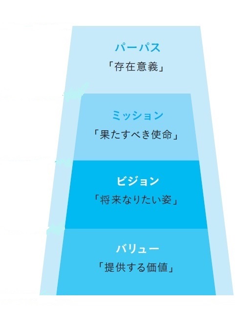 『美容室の開業』第1回 あなたの経営方針を言葉にしよう 4 kaigyo05A