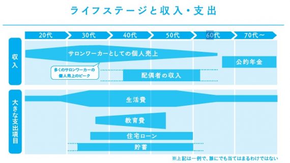 『美容室の開業』第1回 あなたの経営方針を言葉にしよう 6 kaigyo06 e1649423391628