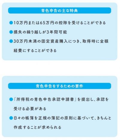 第10回（最終回）財務と税務の基礎知識＆経営状態の自己分析法 開業時の届け出と個人事業主の納税