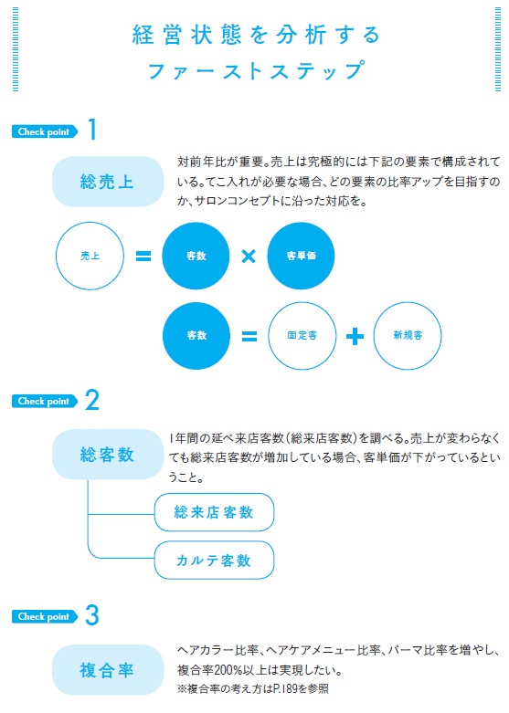 経営状態を自己分析する