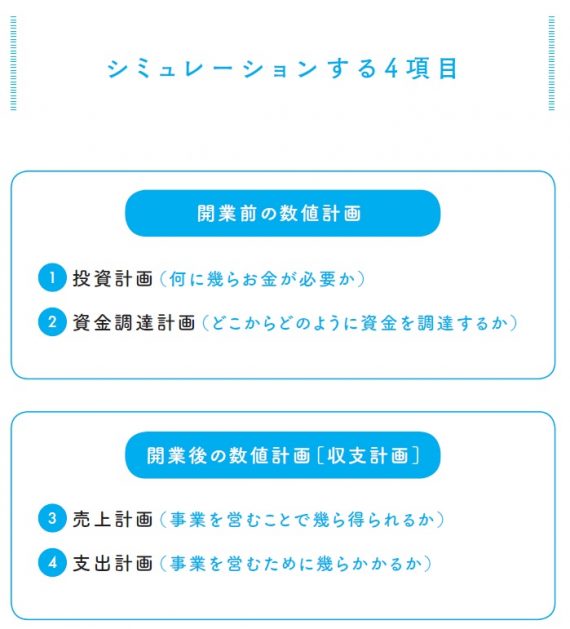 美容室の開業数値シミュレーション