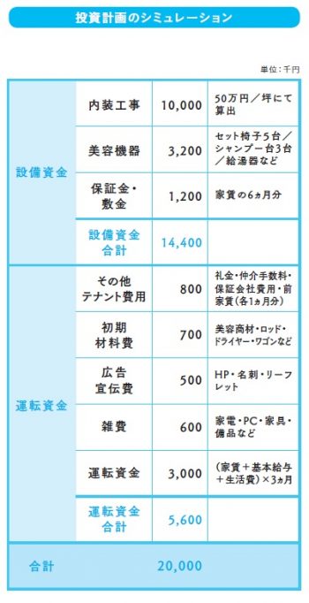 投資計画を立てる