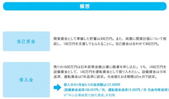資金調達計画を立てる