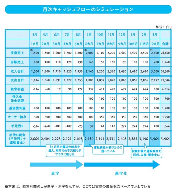 kaigyo7 09 e1656632640115