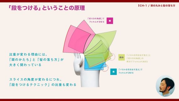 モーショングラフィックで直感的に理解