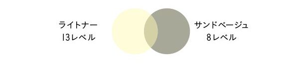 アッシュベージュのレシピ