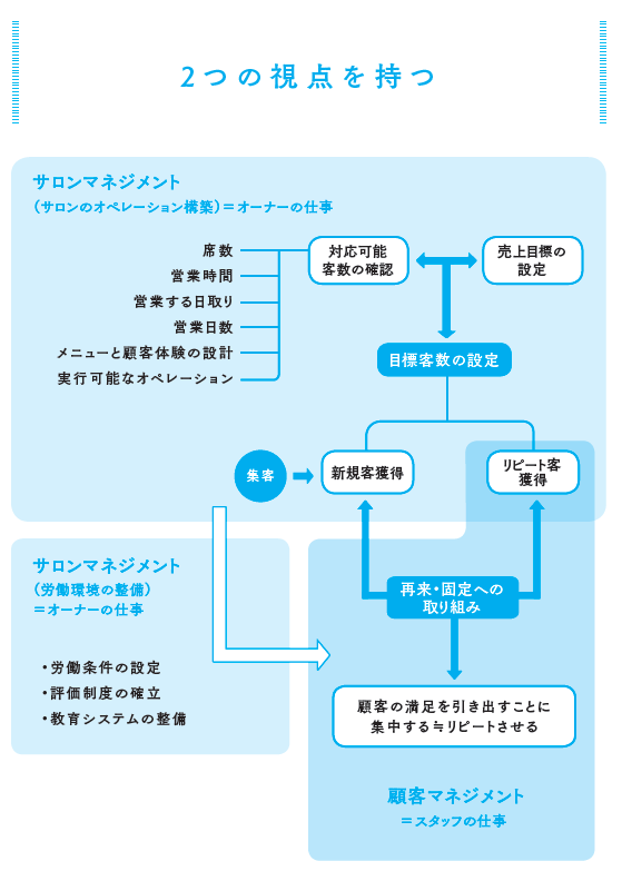 美容室の開業|第8回 スタッフの成長を促すサロンマネジメント 4 meme08 4