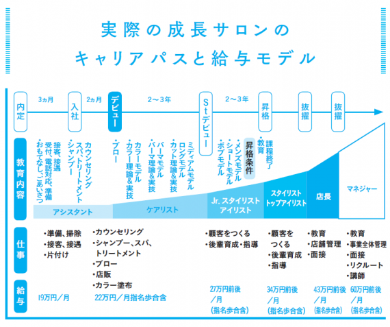 美容室の開業|第9回 キャリアパスと評価制度 3 meme09 3 e1658924364726