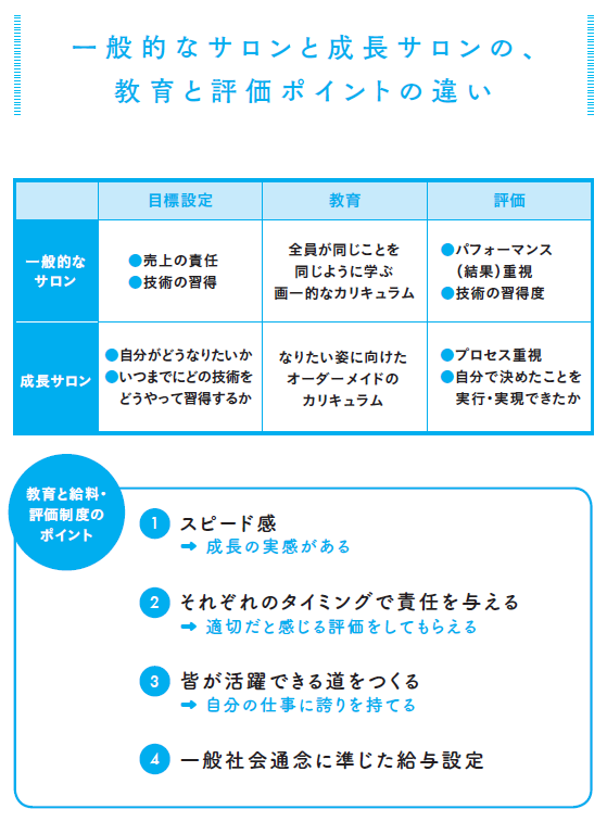 美容室の開業|第9回 キャリアパスと評価制度 4 meme09 4