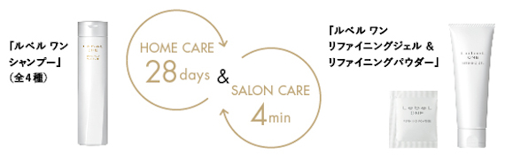◎PRODUCTINFORMATION　28日のホームケアと4分のサロンケアが連動した次世代ヘアケアブランド「ルベルワン」