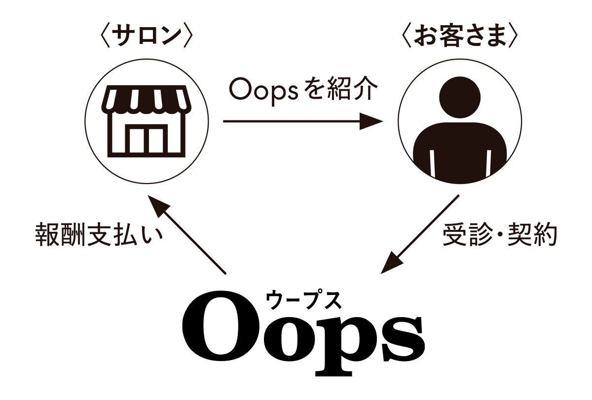 meritC