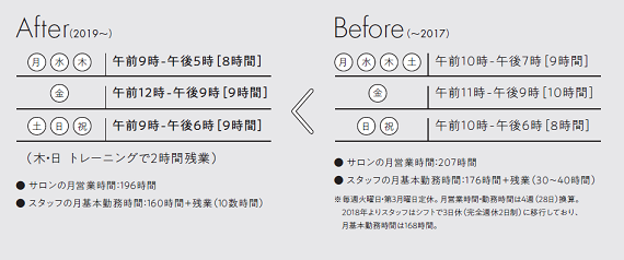 《小さなサロンの働き方改革》労働時間を短縮する! 3 Naneaでの営業時間短縮の取り組み