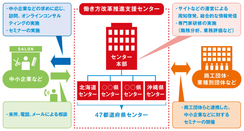 時給1500円時代の美容室経営 その4|賃上げ&生産性向上につなげる賢い助成金活用 1 plan2510 032 035 zu1
