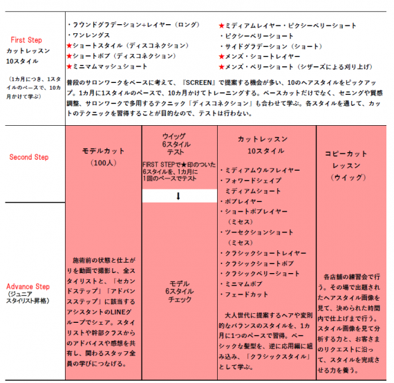 突撃! となりのカット・カリキュラム 第2回SCREEN 神谷翼さんに聞く 2 教育を通して教える側の成長を期待