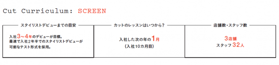突撃! となりのカット・カリキュラム 第2回SCREEN 神谷翼さんに聞く 1 教育を通して教える側の成長を期待