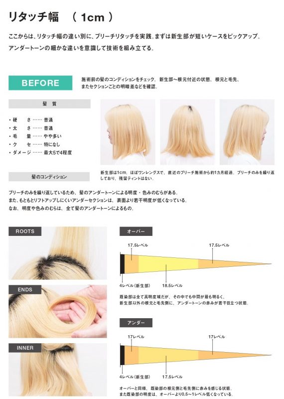 実践編詳細プロセス1