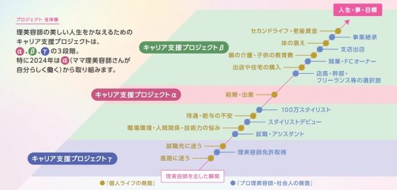 「タカラベルモントキャリア支援プロジェクト」とは