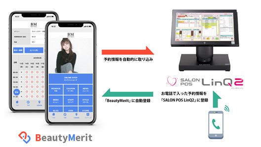 ニーズのあるPOSシステムとは順次システム接続の予定も