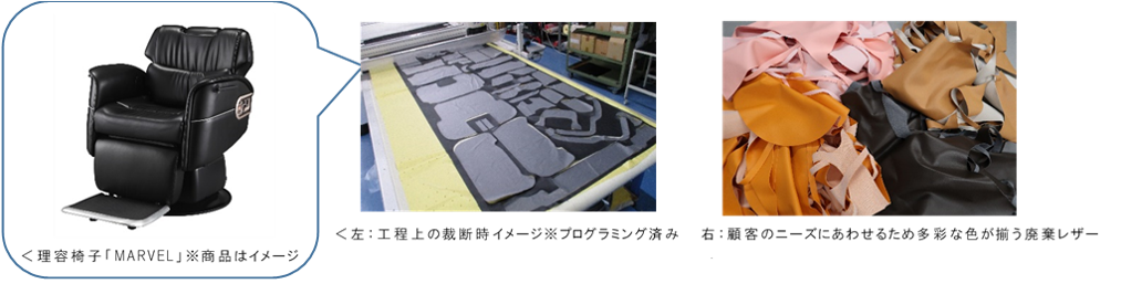 「Re:bonis(リボニス）」概要