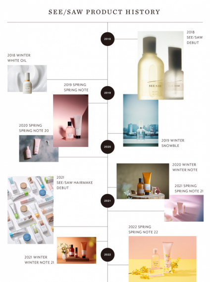 sub3 1 e1647248799489