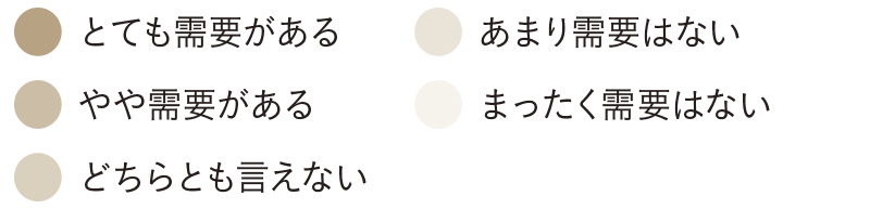 『リュクスカラー』を使って白髪ぼかしをもっと気軽に! 「ハイライトなし」で始める、新しいメニュー提案 5 アンケートQ1B