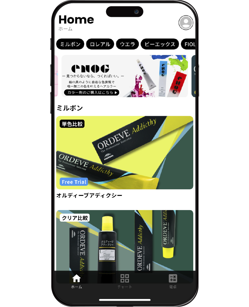 ブランドごとの